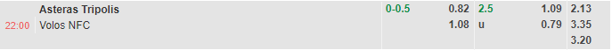 Nhận định Asteras Tripolis vs Volos (22h00 ngày 2112, VĐ Hy Lạp) 1
