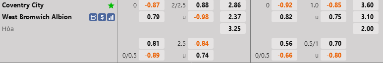 ty le keo Coventry vs West Brom hang nhat anh