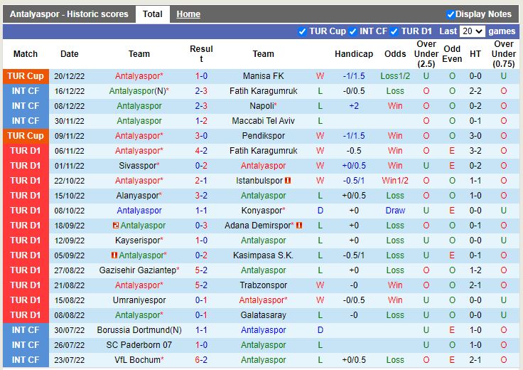 Nhận định Antalyaspor vs Ankaragucu 0h00 ngày 2412 (VĐ Thổ Nhĩ Kỳ) 3