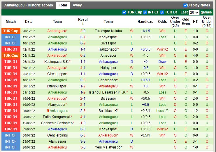 Nhận định Antalyaspor vs Ankaragucu 0h00 ngày 2412 (VĐ Thổ Nhĩ Kỳ) 4