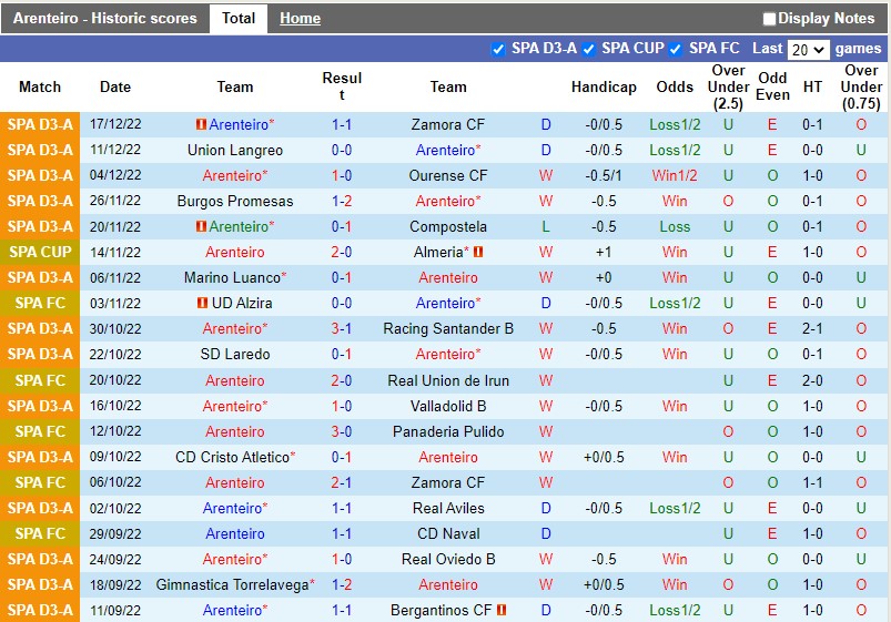 Nhận định Arenteiro vs Atletico 3h00 ngày 2312 (Cúp QG Tây Ban Nha) 2