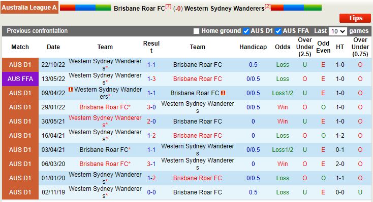Nhận định Brisbane Roar vs Western Sydney 15h45 ngày 2312 (VĐQG Australia 202223) 2