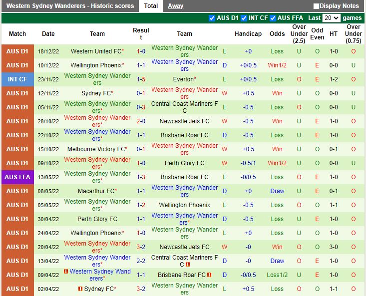 Nhận định Brisbane Roar vs Western Sydney 15h45 ngày 2312 (VĐQG Australia 202223) 4