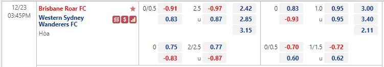 Nhận định Brisbane Roar vs Western Sydney 15h45 ngày 2312 (VĐQG Australia 202223) 1