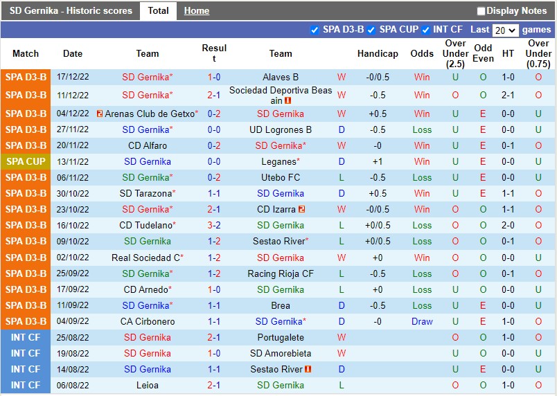 Nhận định Gernika vs Celta Vigo 1h00 ngày 2312 (Cúp QG Tây Ban Nha) 2