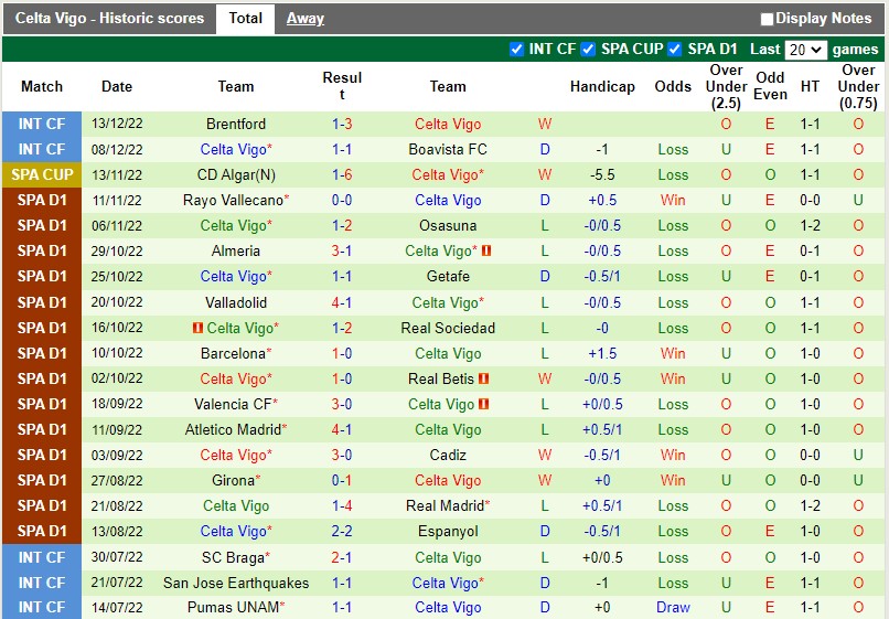Nhận định Gernika vs Celta Vigo 1h00 ngày 2312 (Cúp QG Tây Ban Nha) 3
