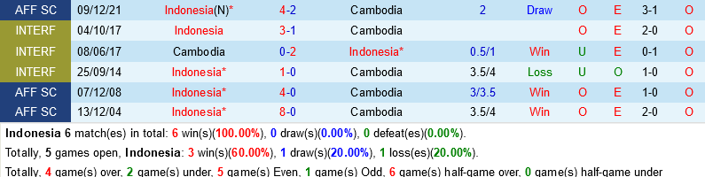 nhan dinh bong da soi keo Indonesia vs Campuchia aff cup 2022 hom nay hinh anh 1