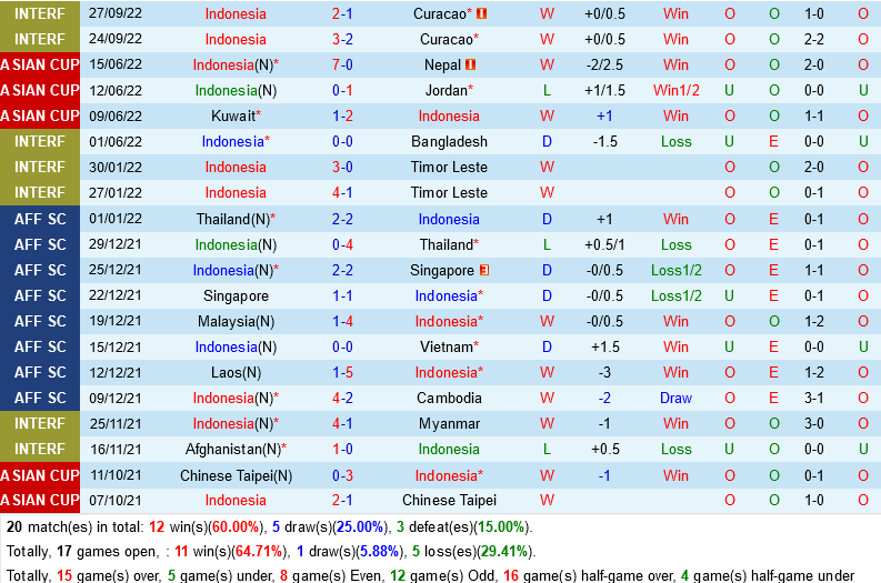 nhan dinh bong da soi keo Indonesia vs Campuchia aff cup 2022 hom nay hinh anh 2