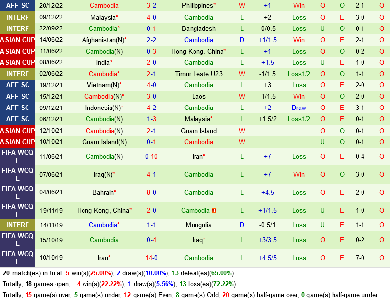 nhan dinh bong da soi keo Indonesia vs Campuchia aff cup 2022 hom nay hinh anh 3