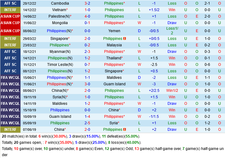 nhan dinh bong da soi keo Philippines vs Brunei aff cup 2022 hom nay hinh anh 2
