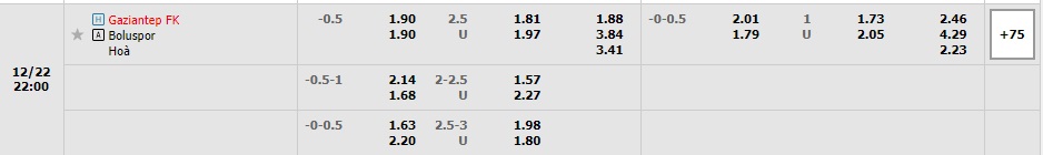 Nhận định Gaziantep vs Boluspor 21h00 ngày 2212 (Cúp quốc gia Thổ Nhĩ Kỳ 2022) 1 Nhận định Gaziantep vs Boluspor 21h00 ngày 2212 (Cúp quốc gia Thổ Nhĩ Kỳ 2022) 1