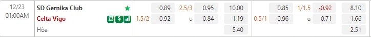 Nhận định Gernika vs Celta Vigo 1h00 ngày 2312 (Cúp QG Tây Ban Nha) 1
