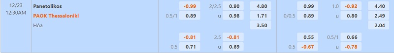 Nhận định Panetolikos vs PAOK 0h30 ngày 2312 (VĐ Hy Lạp 202223) 1