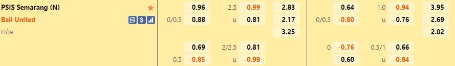 Nhận định PSIS Semarang vs Bali United 18h30 ngày 2212 (VĐQG Indonesia 202223) 1 Nhận định PSIS Semarang vs Bali United 18h30 ngày 2212 (VĐQG Indonesia 202223) 1