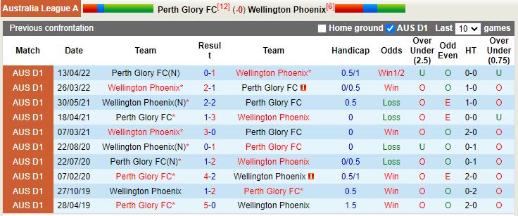 Nhận định Rio Ave vs Maritimo 3h15 ngày 2412 (VĐQG Bồ Đào Nha 202223) 2