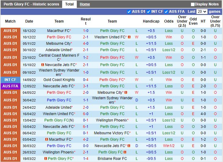 Nhận định Rio Ave vs Maritimo 3h15 ngày 2412 (VĐQG Bồ Đào Nha 202223) 3
