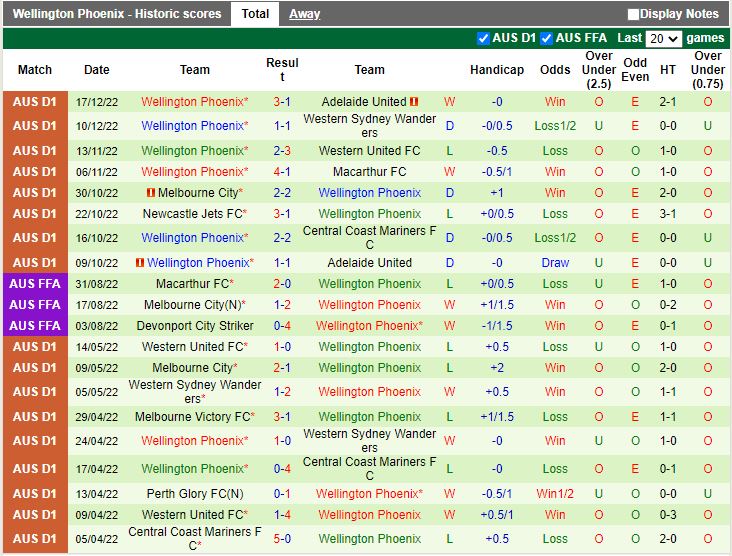 Nhận định Rio Ave vs Maritimo 3h15 ngày 2412 (VĐQG Bồ Đào Nha 202223) 4