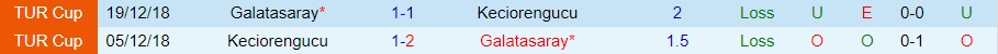 Nhận định Galatasaray vs Keciorengucu 1h00 ngày 2312 (Cúp QG Thổ Nhĩ Kỳ 202223) 2