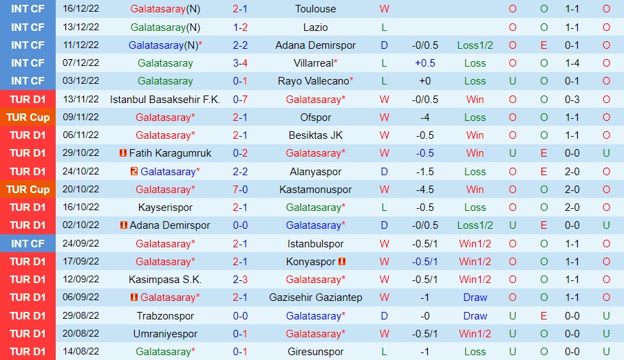 Nhận định Galatasaray vs Keciorengucu 1h00 ngày 2312 (Cúp QG Thổ Nhĩ Kỳ 202223) 3