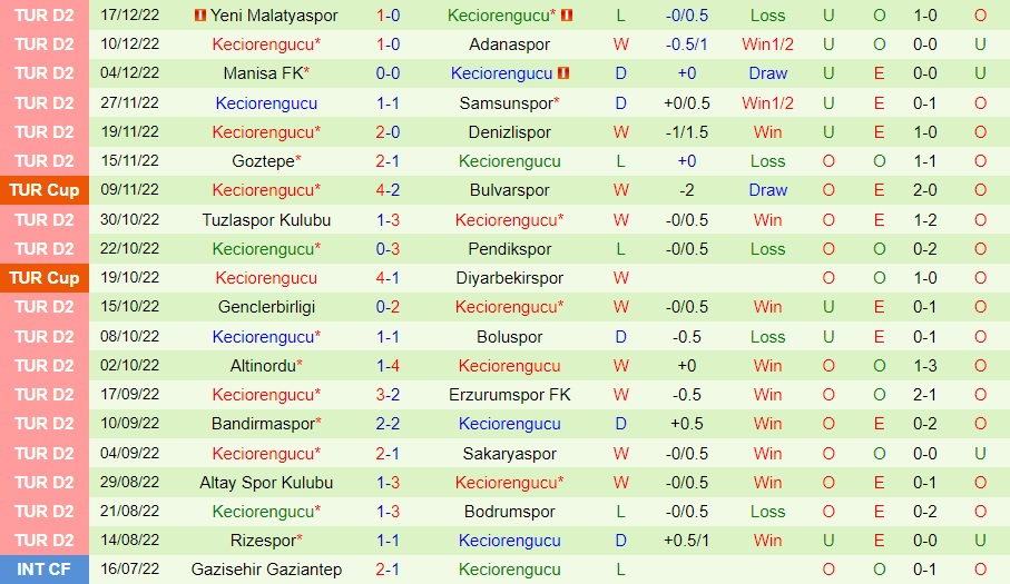 Nhận định Galatasaray vs Keciorengucu 1h00 ngày 2312 (Cúp QG Thổ Nhĩ Kỳ 202223) 4