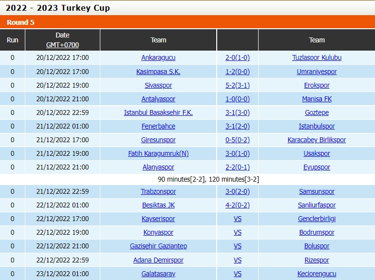 Nhận định Galatasaray vs Keciorengucu 1h00 ngày 2312 (Cúp QG Thổ Nhĩ Kỳ 202223) 5