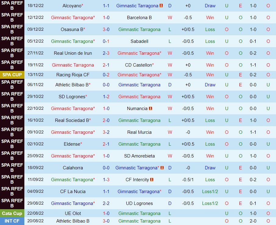 Nhận định, dự đoán Gimnastic vs Malaga 3h00 ngày 2312 (Cúp Nhà vua TBN 202223) 3 Nhận định, dự đoán Gimnastic vs Malaga 3h00 ngày 2312 (Cúp Nhà vua TBN 202223) 3