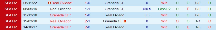 Nhận định - soi kèo Oviedo vs Granada 3h00 ngày 2312 (Cúp Nhà vua TBN 202223) 2 Nhận định - soi kèo Oviedo vs Granada 3h00 ngày 2312 (Cúp Nhà vua TBN 202223) 2