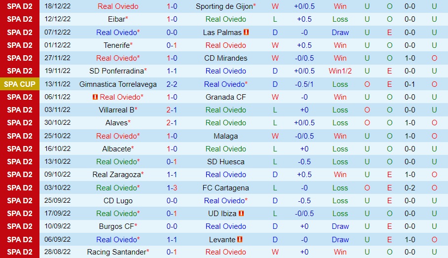 Nhận định - soi kèo Oviedo vs Granada 3h00 ngày 2312 (Cúp Nhà vua TBN 202223) 3 Nhận định - soi kèo Oviedo vs Granada 3h00 ngày 2312 (Cúp Nhà vua TBN 202223) 3