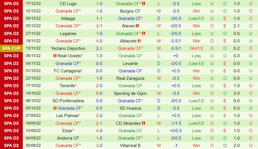 Nhận định - soi kèo Oviedo vs Granada 3h00 ngày 2312 (Cúp Nhà vua TBN 202223) 4 Nhận định - soi kèo Oviedo vs Granada 3h00 ngày 2312 (Cúp Nhà vua TBN 202223) 4