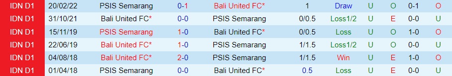 Nhận định PSIS Semarang vs Bali United 18h30 ngày 2212 (VĐQG Indonesia 202223) 2 Nhận định PSIS Semarang vs Bali United 18h30 ngày 2212 (VĐQG Indonesia 202223) 2
