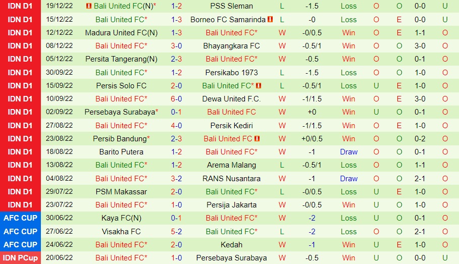 Nhận định PSIS Semarang vs Bali United 18h30 ngày 2212 (VĐQG Indonesia 202223) 4 Nhận định PSIS Semarang vs Bali United 18h30 ngày 2212 (VĐQG Indonesia 202223) 4