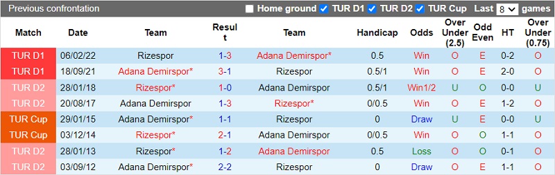 Nhận định Demirspor vs Rizespor 23h00 ngày 2212 (Cúp QG Thổ Nhĩ Kỳ 202223) 2 Nhận định Demirspor vs Rizespor 23h00 ngày 2212 (Cúp QG Thổ Nhĩ Kỳ 202223) 2