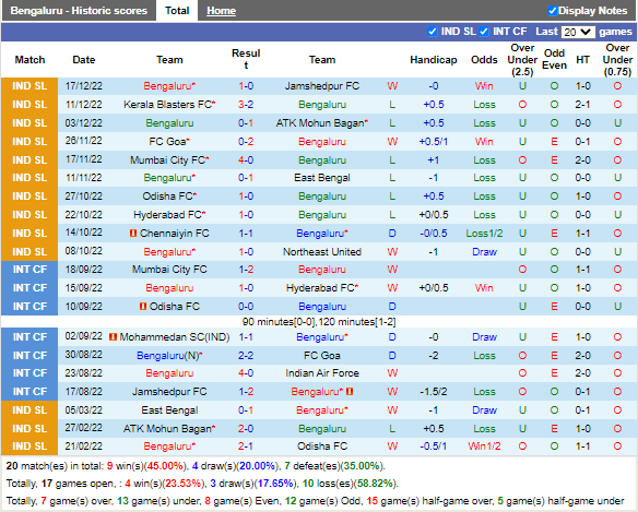 Nhận định Bengaluru vs Hyderabad (21h00 ngày 2312, VĐ Ấn Độ) 2