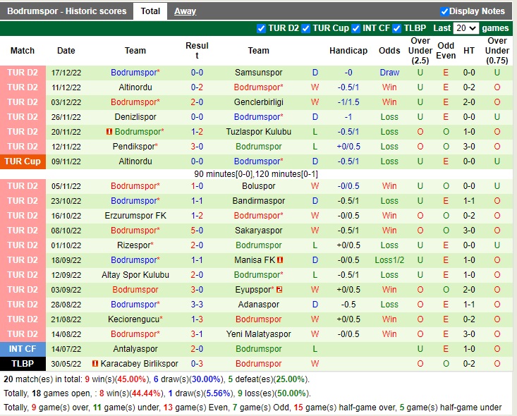 Nhận định Konyaspor vs Bodrumspor 19h00 ngày 2212 (Cúp quốc gia Thổ Nhĩ Kỳ 2022) 3