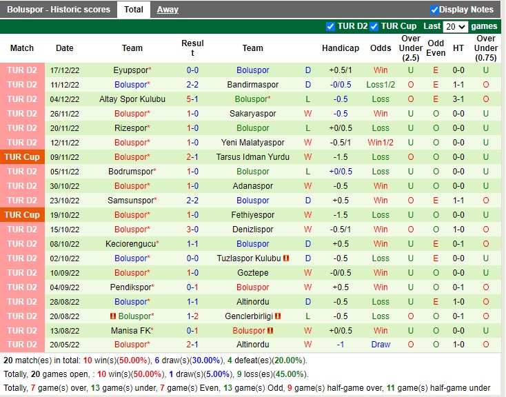 Nhận định Gaziantep vs Boluspor 21h00 ngày 2212 (Cúp quốc gia Thổ Nhĩ Kỳ 2022) 4 Nhận định Gaziantep vs Boluspor 21h00 ngày 2212 (Cúp quốc gia Thổ Nhĩ Kỳ 2022) 4