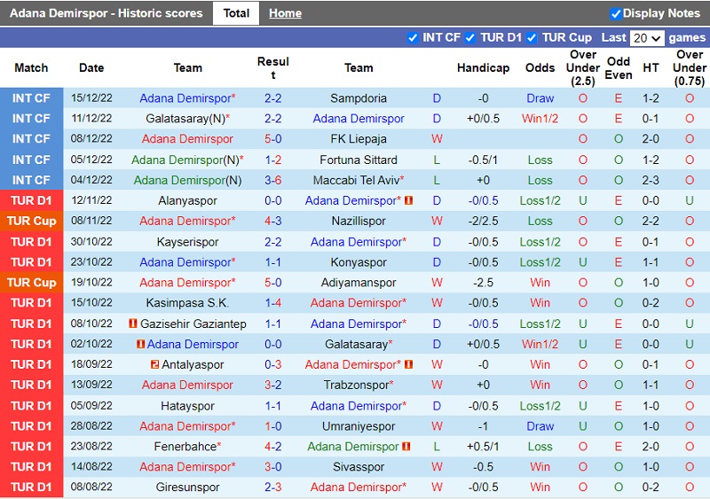 Nhận định Demirspor vs Rizespor 23h00 ngày 2212 (Cúp QG Thổ Nhĩ Kỳ 202223) 3 Nhận định Demirspor vs Rizespor 23h00 ngày 2212 (Cúp QG Thổ Nhĩ Kỳ 202223) 3