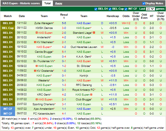 Nhận định Seraing vs Eupen (0h30 ngày 2412, VĐ Bỉ) 4