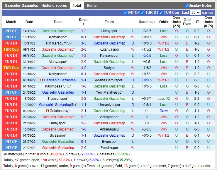 Nhận định Gaziantep vs Boluspor 21h00 ngày 2212 (Cúp quốc gia Thổ Nhĩ Kỳ 2022) 3 Nhận định Gaziantep vs Boluspor 21h00 ngày 2212 (Cúp quốc gia Thổ Nhĩ Kỳ 2022) 3