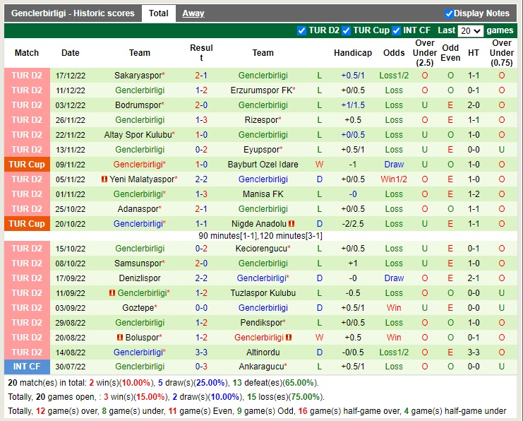 Nhận định Kayserispor vs Genclerbirligi 17h00 ngày 2212 (Cúp quốc gia Thổ Nhĩ Kỳ 2022) 4