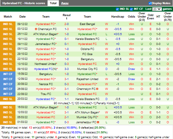 Nhận định Bengaluru vs Hyderabad (21h00 ngày 2312, VĐ Ấn Độ) 3