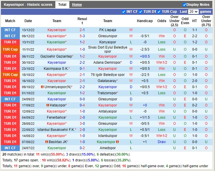 Nhận định Kayserispor vs Genclerbirligi 17h00 ngày 2212 (Cúp quốc gia Thổ Nhĩ Kỳ 2022) 3