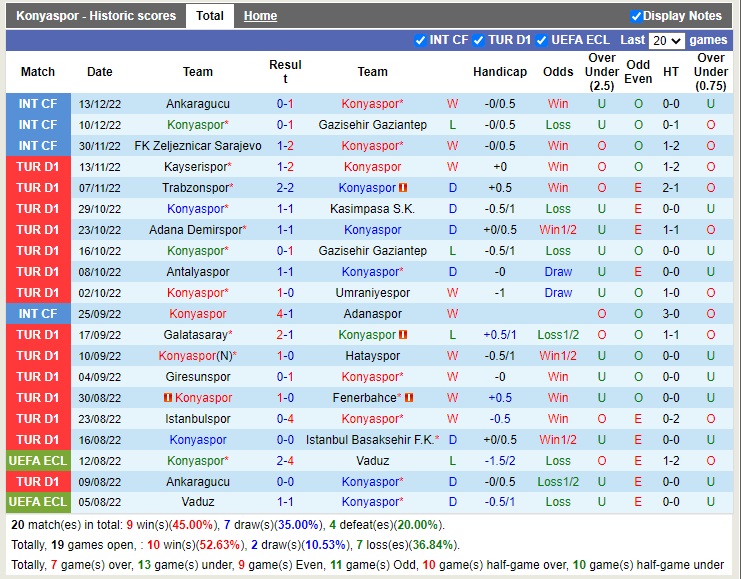 Nhận định Konyaspor vs Bodrumspor 19h00 ngày 2212 (Cúp quốc gia Thổ Nhĩ Kỳ 2022) 2