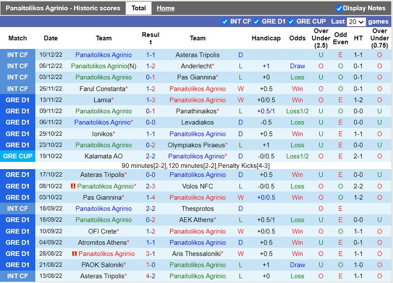Nhận định Panetolikos vs PAOK 0h30 ngày 2312 (VĐ Hy Lạp 202223) 3
