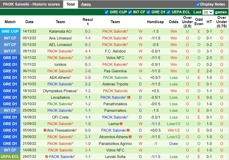 Nhận định Panetolikos vs PAOK 0h30 ngày 2312 (VĐ Hy Lạp 202223) 4
