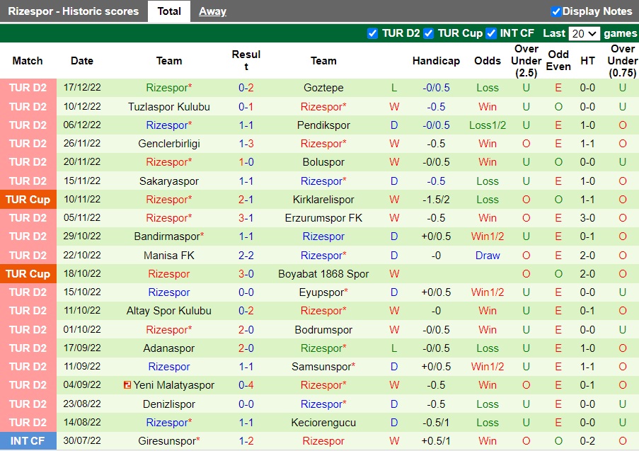 Nhận định Demirspor vs Rizespor 23h00 ngày 2212 (Cúp QG Thổ Nhĩ Kỳ 202223) 4 Nhận định Demirspor vs Rizespor 23h00 ngày 2212 (Cúp QG Thổ Nhĩ Kỳ 202223) 4