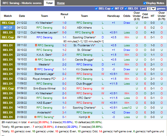 Nhận định Seraing vs Eupen (0h30 ngày 2412, VĐ Bỉ) 3