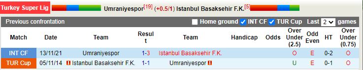Umraniyespor vs Basaksehir