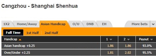 Nhận định Cangzhou Mighty vs Shanghai Shenhua 19h00 ngày 2312 (VĐQG Trung Quốc 2022) 2