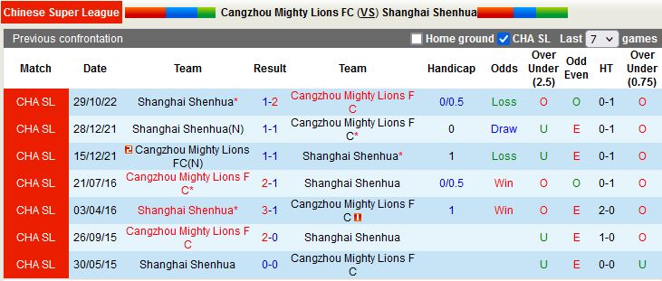 Nhận định Cangzhou Mighty vs Shanghai Shenhua 19h00 ngày 2312 (VĐQG Trung Quốc 2022) 3