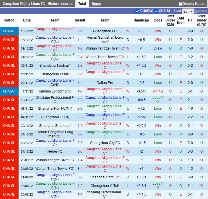 Nhận định Cangzhou Mighty vs Shanghai Shenhua 19h00 ngày 2312 (VĐQG Trung Quốc 2022) 4